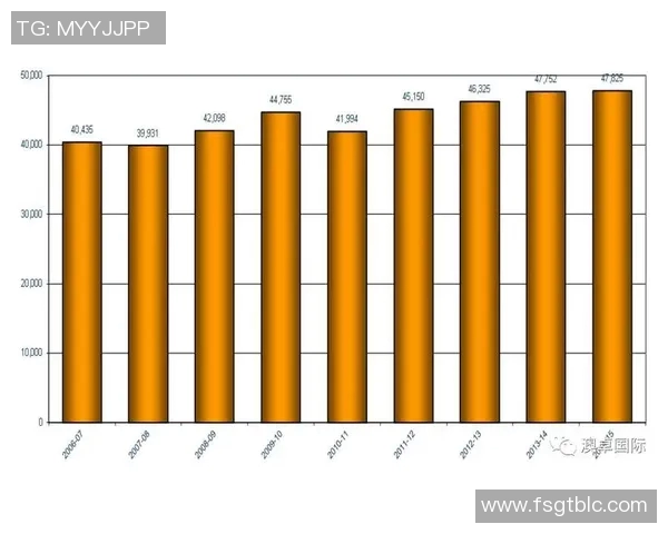 独家解析杭州足球队耐力对比及其对比赛表现的影响分析