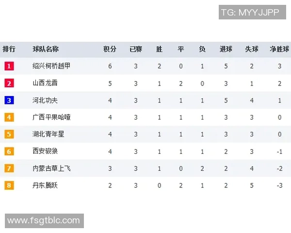 深圳排球队以93分领跑世界锦标赛积分榜展现强劲实力 深圳排球队以93分领跑世界锦标赛积分榜展现强劲实力