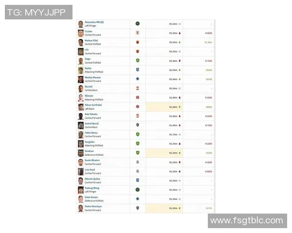 历代足球明星身价排行榜揭晓谁是最值钱的传奇球员